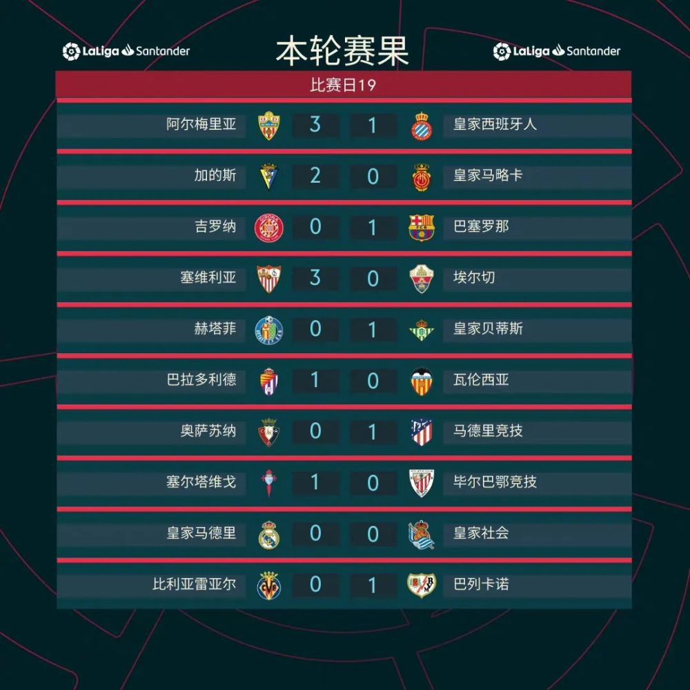 北京时间12月17日晚，本赛英超联赛第17轮，阿森纳主场2-0击败布莱顿，布莱顿后卫邓克在赛后接受采访时表示：阿森纳今天非常具有侵略性，让我们找不到习惯的节奏。